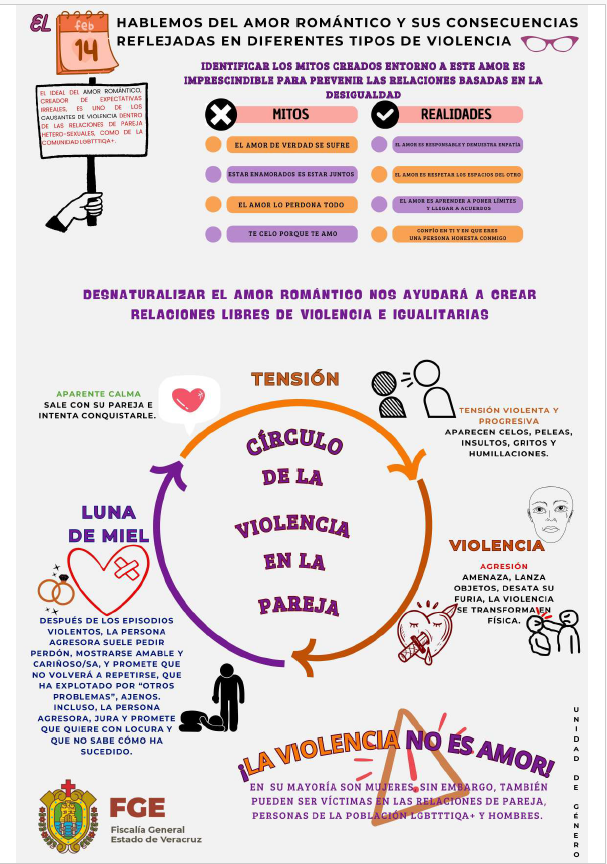14 DE FEBRERO 2026 CÍRCULO DE LA VIOLENCIA EN LA PAREJA
